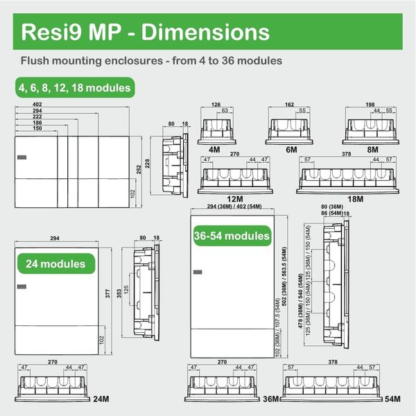 Schneider Electric MIP22108S Mini Pragma Щит 8 модулів (внутрішня установка) 29190 фото