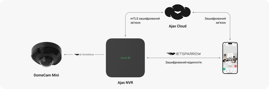 Ajax NVR (8ch) (8EU) Мережевий відеореєстратор 99-00015025 фото