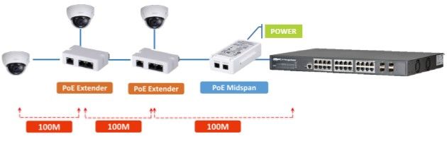 DH-PFT1300 PoE розширювач для PFT1200 22503 фото